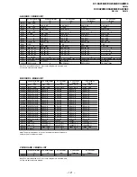 Предварительный просмотр 104 страницы Sony KV-XA25M50 Service Manual