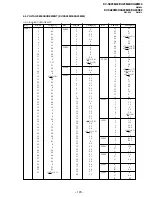 Предварительный просмотр 106 страницы Sony KV-XA25M50 Service Manual