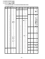 Предварительный просмотр 111 страницы Sony KV-XA25M50 Service Manual