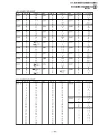 Предварительный просмотр 112 страницы Sony KV-XA25M50 Service Manual