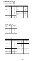 Предварительный просмотр 115 страницы Sony KV-XA25M50 Service Manual