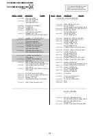 Предварительный просмотр 149 страницы Sony KV-XA25M50 Service Manual