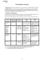 Preview for 4 page of Sony KV-XA29K90 Service Manual