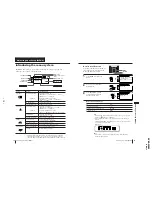 Preview for 15 page of Sony KV-XA29K90 Service Manual