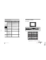 Preview for 21 page of Sony KV-XA29K90 Service Manual