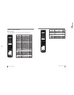 Preview for 22 page of Sony KV-XA29K90 Service Manual