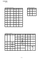 Preview for 58 page of Sony KV-XA29K90 Service Manual