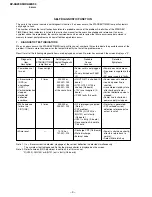 Preview for 4 page of Sony KV-XA29K94 Service Manual