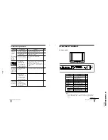 Preview for 23 page of Sony KV-XA29K94 Service Manual