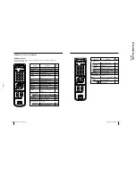 Preview for 24 page of Sony KV-XA29K94 Service Manual