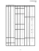 Preview for 65 page of Sony KV-XA29K94 Service Manual