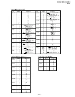 Preview for 67 page of Sony KV-XA29K94 Service Manual