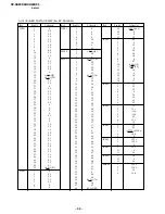 Preview for 68 page of Sony KV-XA29K94 Service Manual