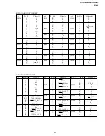 Preview for 71 page of Sony KV-XA29K94 Service Manual