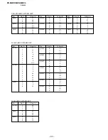 Preview for 72 page of Sony KV-XA29K94 Service Manual