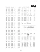 Preview for 97 page of Sony KV-XA29K94 Service Manual