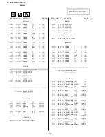 Preview for 102 page of Sony KV-XA29K94 Service Manual