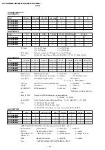 Предварительный просмотр 41 страницы Sony KV- XA29M67 Service Manual