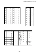 Предварительный просмотр 70 страницы Sony KV- XA29M67 Service Manual