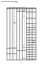 Предварительный просмотр 71 страницы Sony KV- XA29M67 Service Manual