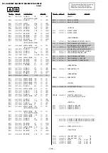 Предварительный просмотр 95 страницы Sony KV- XA29M67 Service Manual