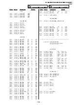 Предварительный просмотр 102 страницы Sony KV- XA29M67 Service Manual