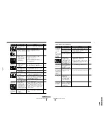 Предварительный просмотр 21 страницы Sony KV-XA34M60 Service Manual