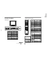 Предварительный просмотр 22 страницы Sony KV-XA34M60 Service Manual