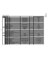 Предварительный просмотр 34 страницы Sony KV-XA34M60 Service Manual