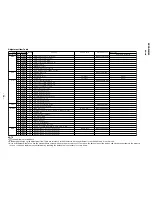 Предварительный просмотр 36 страницы Sony KV-XA34M60 Service Manual