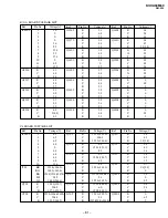 Предварительный просмотр 63 страницы Sony KV-XA34M60 Service Manual