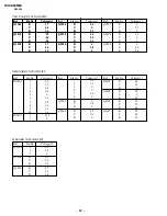 Предварительный просмотр 64 страницы Sony KV-XA34M60 Service Manual