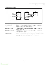 Предварительный просмотр 7 страницы Sony KV-XF25M50 Service Manual