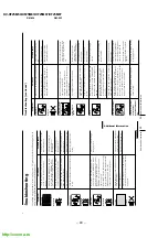 Предварительный просмотр 40 страницы Sony KV-XF25M50 Service Manual