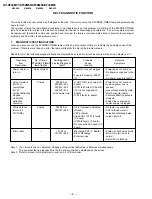 Предварительный просмотр 4 страницы Sony KV-XF34M31 Service Manual