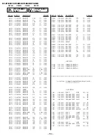 Предварительный просмотр 92 страницы Sony KV-XF34M31 Service Manual