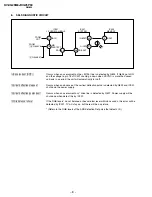 Предварительный просмотр 8 страницы Sony KV-XG25M8J Service Manual