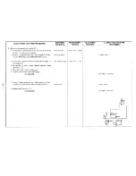 Предварительный просмотр 21 страницы Sony KV- Service Manual