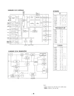 Предварительный просмотр 33 страницы Sony KV- Service Manual