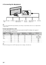 Preview for 10 page of Sony KXL-40ZX1 Bravia Operating Instructions Manual