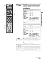 Preview for 17 page of Sony KXL-40ZX1 Bravia Operating Instructions Manual