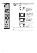 Preview for 18 page of Sony KXL-40ZX1 Bravia Operating Instructions Manual