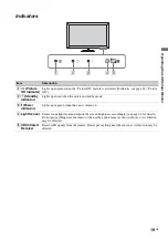 Preview for 19 page of Sony KXL-40ZX1 Bravia Operating Instructions Manual