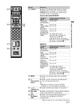 Preview for 43 page of Sony KXL-40ZX1 Bravia Operating Instructions Manual