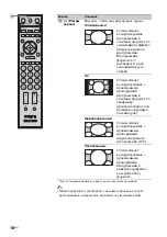 Preview for 44 page of Sony KXL-40ZX1 Bravia Operating Instructions Manual