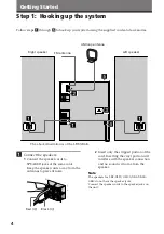 Preview for 4 page of Sony LBT-D290 - Compact Hifi Stereo System Operating Instructions Manual