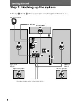 Предварительный просмотр 4 страницы Sony LBT-DR7AV Operating Instructions Manual