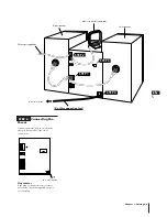 Preview for 5 page of Sony LBT-G200K Operating Instructions Manual