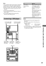 Preview for 35 page of Sony LBT-GV10AV Operating Instructions Manual