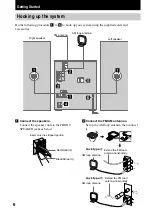 Preview for 6 page of Sony LBT-GV6 Operating Instructions Manual